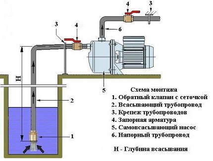 Installationsdiagram for centrifugalenhed