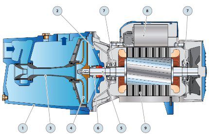 Proiectarea pompei centrifuge