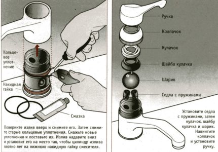 Dispozitivul și repararea valvei cu bilă