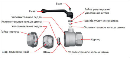 Уређај са кугличним вентилом