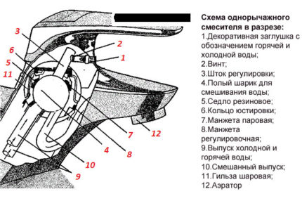 Једноручни куглични миксер