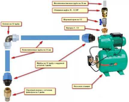 Diagram ng pag-install ng istasyon ng bomba