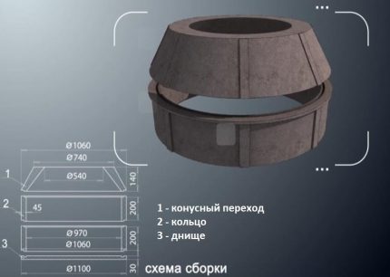 How to assemble a polymer sand well