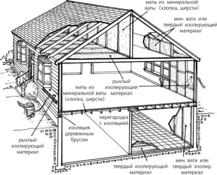 Schemat izolacji termicznej