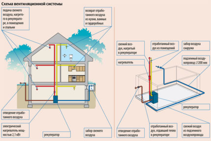 Esquema de ventilació