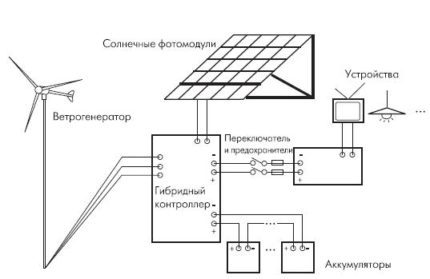 Okruh hybridného ovládača