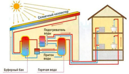 Solar collector circuit