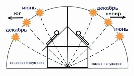 Как да инсталирате слънчева батерия