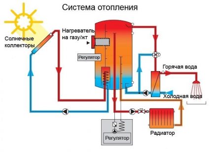 Pentru ce este un colector solar?