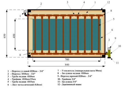 Montagem de coletor de bricolage