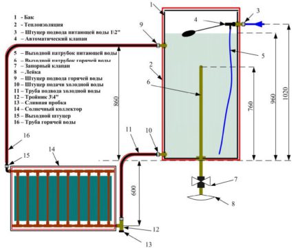 Assembly of a solar system for heating water in the shower