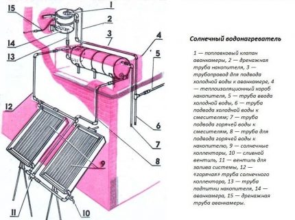 Schéma montáže solárneho ohrievača