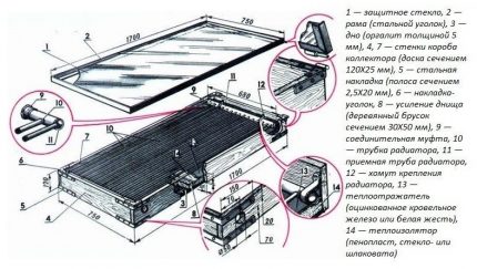 Cum să faci singur un colector solar