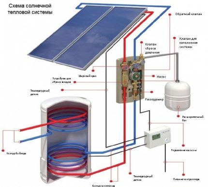 Diagrama do circuito de um sistema de aquecimento com painéis solares