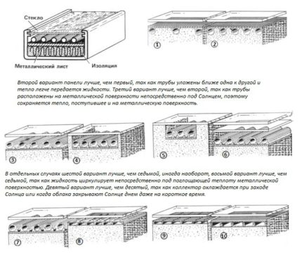 Options for solar collectors for heating