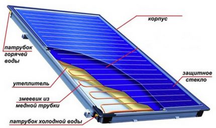 Solpanel til varmesystem