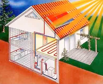 DIY solar na aparato ng pag-init