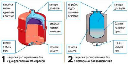 Expansion tank