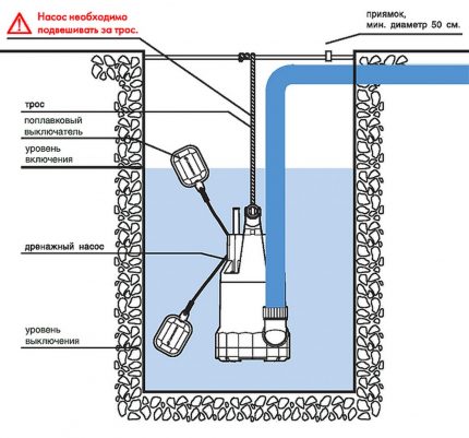 Floatens schema