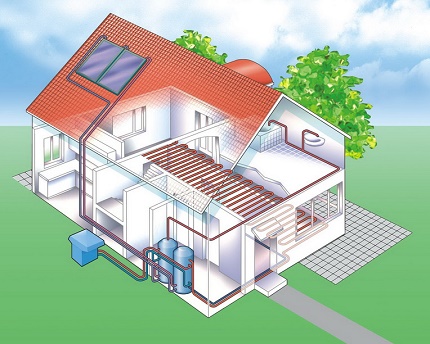 Sistemas de aquecimento combinados com água de aquecimento de piso