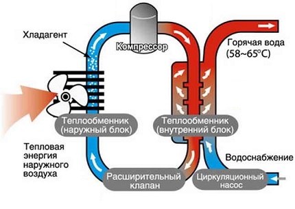 Paprasto šilumos siurblio oras-vanduo schema