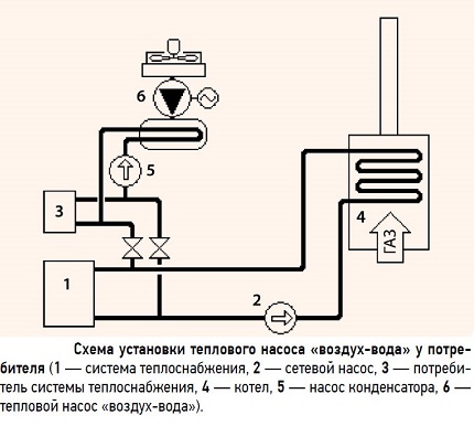 Oro-vandens šilumos siurblio įrengimo schema