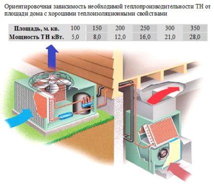 How to calculate heat pump air water