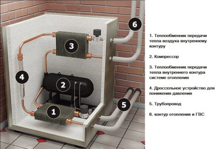 Dispositivo de bomba de calor