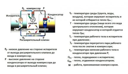 Шема топлотне пумпе ваздух-ваздух