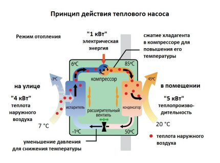 How does an air-to-air heat pump work?