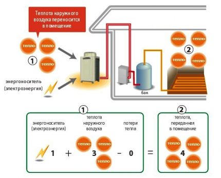 Bomba de calor aire-aire: principio de funcionamiento