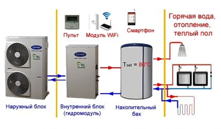 How much energy does the heat pump consume air air