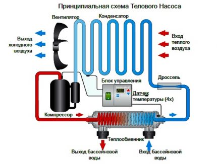 Как да използвате термопомпи въздух-въздух през лятото