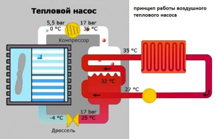 ¿Cuándo funciona mejor una bomba de aire caliente?