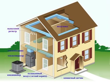 Heating using an air heat pump