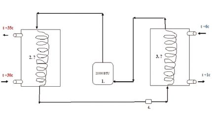 Typical heat pump design