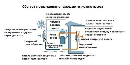 Как работи термопомпата въздух-въздух?