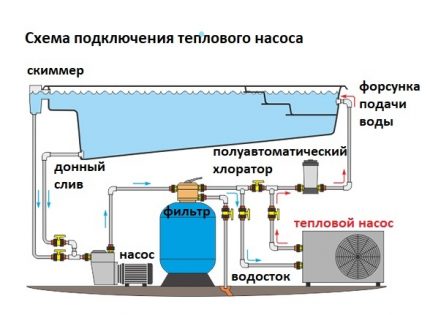 Värmepumpens anslutningsdiagram