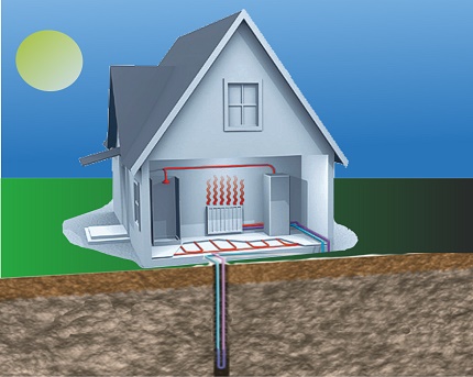 Heat pump design ground water