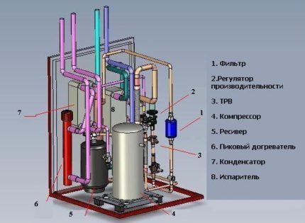 Šilumos siurblio sistemos blokai