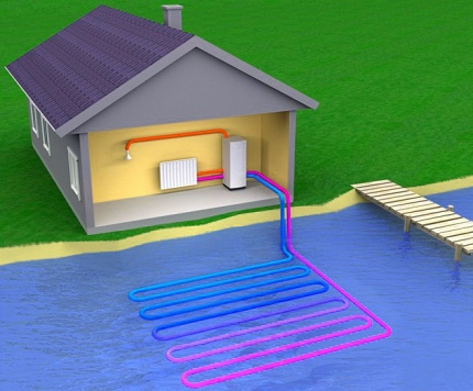 How to make a water-water heat pump with your own hands