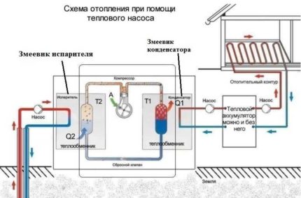 Kuinka valita lämpöpumpun vesivesi energian perusteella