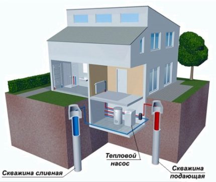 How to arrange a heat pump water water