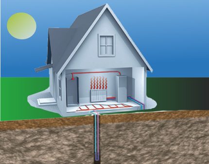 Pompe à chaleur eau / eau: comment ça marche