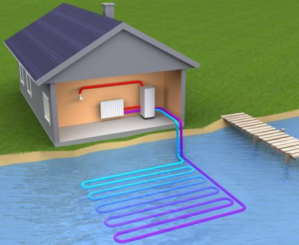 Open source water heat pump water