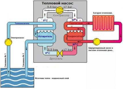 Dispositif de pompe à chaleur eau / eau