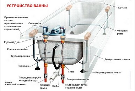 Badeanordning