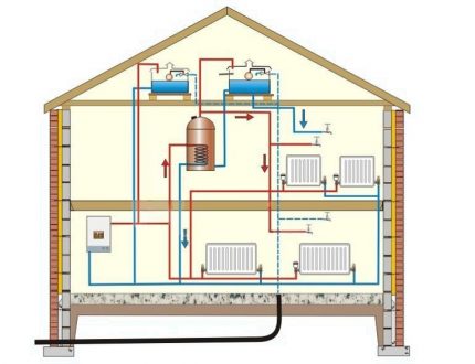 Installatieschema van verwarmingsbatterijen