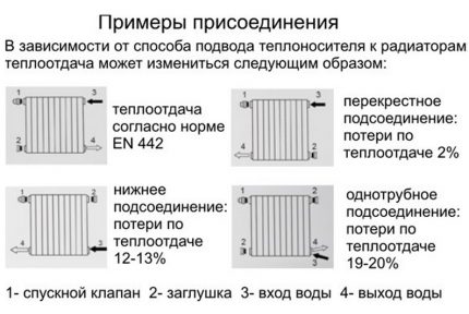 Alternativer for tilkobling av batteri