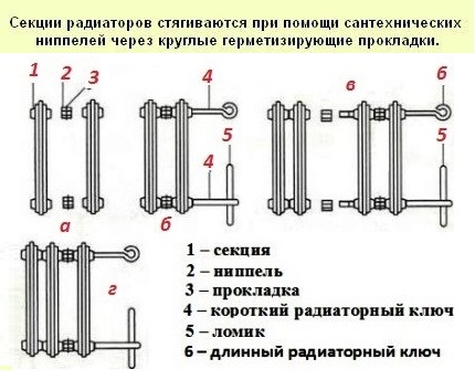 تركيب DIY لبطاريات التدفئة